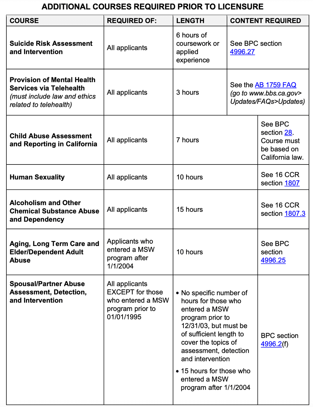 required courses
