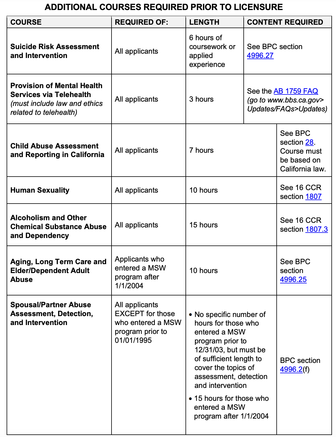 required courses