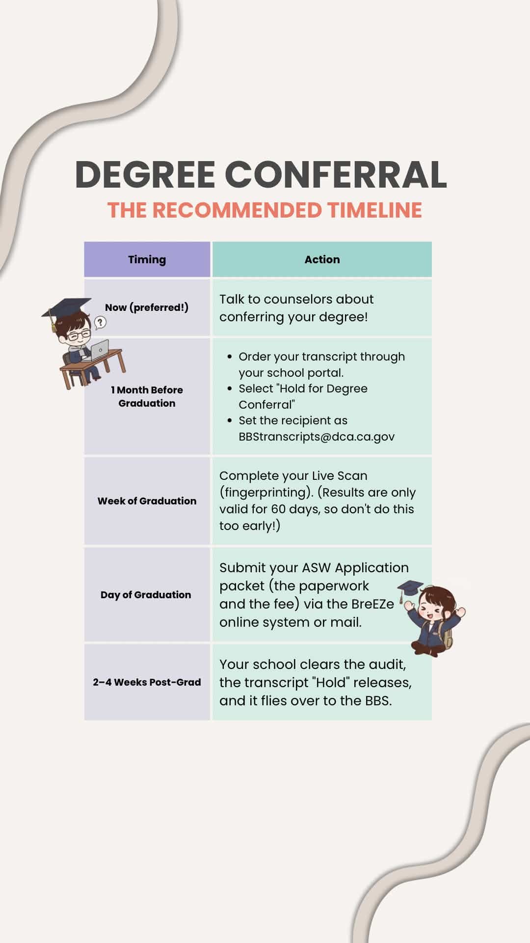 Degree Conferral - The Recommended Timeline: steps from talking to counselors through post-graduation transcript release